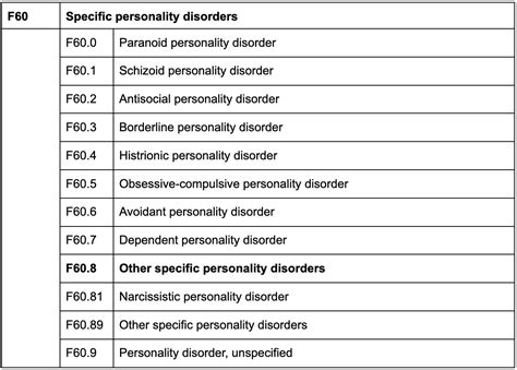 icd 10 code for borderline personality traits
